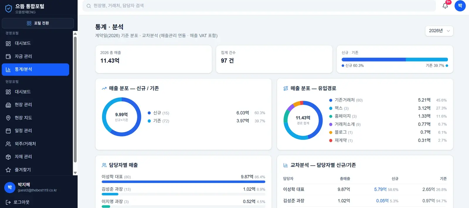 업종 맞춤형 사내 통합 업무시스템 웹 구축 화면 2