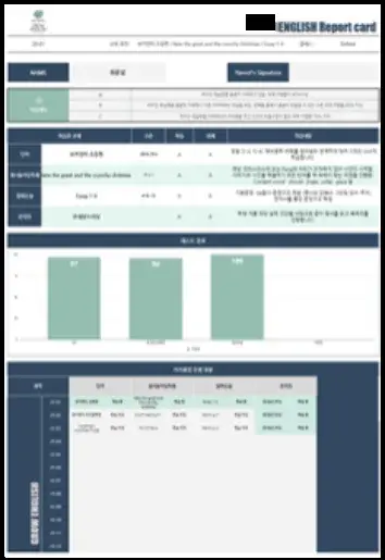 팀별 맞춤 보고서 자동 생성·배포 화면